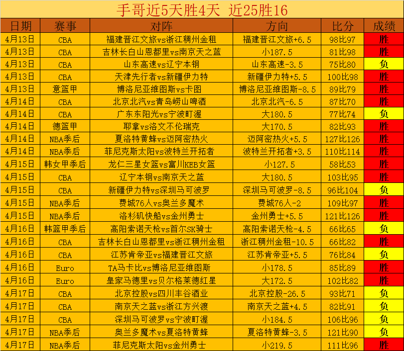 掘金对阵马,焦点对决专,家推荐质合,亚博官网,亚博体育APP,YaBo,亚博平台