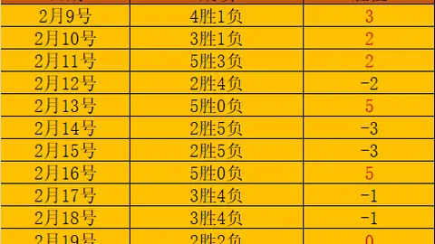 国米门神神威护驾，意甲冠军之争愈发胶着