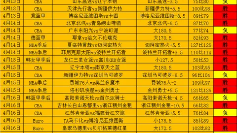掘金对阵马刺：焦点对决专家推荐质合分析及前区十码